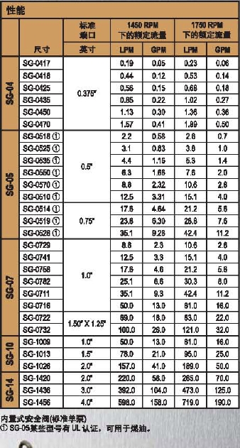 铸铁选型
